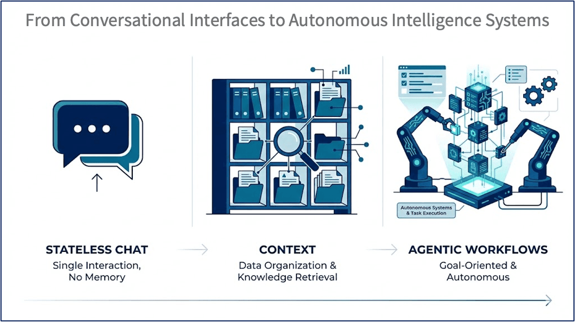 Evolution of AI Capability