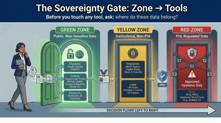 The Sovereignty Gate